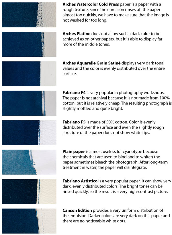 Cyanotype_papers