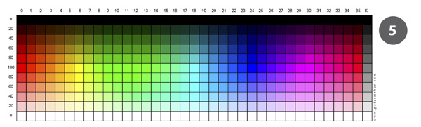 Easy Digital Negatives
