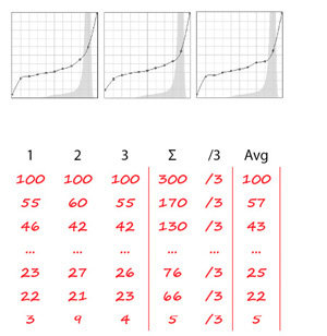 Easy Digital Negatives